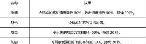 天启联盟生存竞技场怎么玩