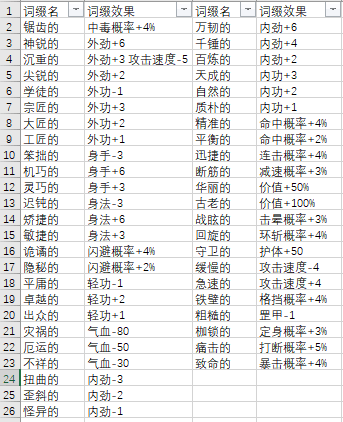 模拟江湖全攻略汇总_模拟江湖攻略合集