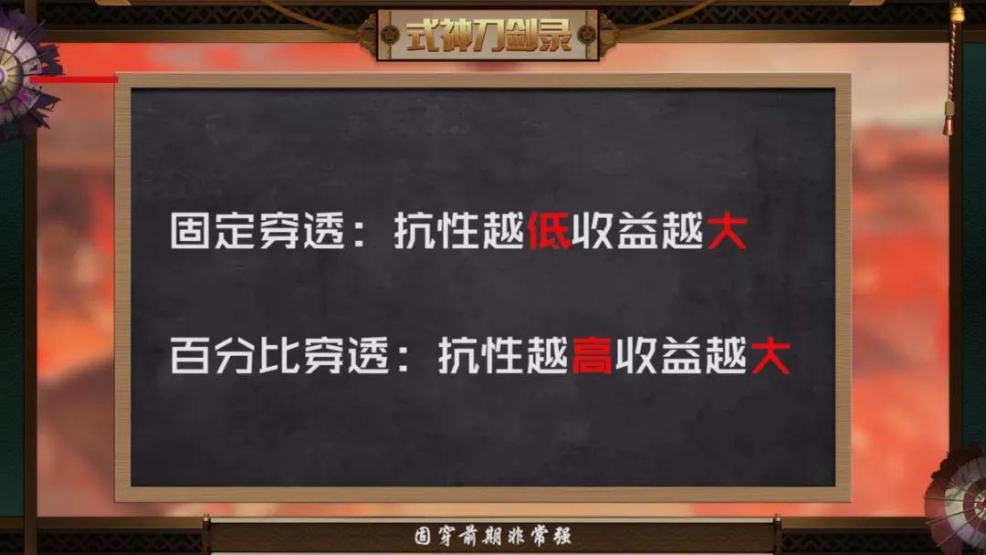 决战平安京乌丸弥刃怎么样_决战平安京新减疗装乌丸弥刃详解