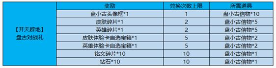 王者荣耀盘小古信物怎么得_盘小古信物获取方法介绍