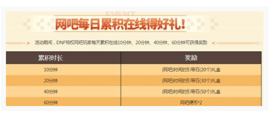 DNF网吧硬币怎么得_DNF网吧硬币获得方法