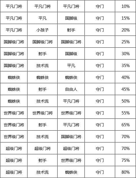 冠军足球物语2特训相性_特训相性词典汇总