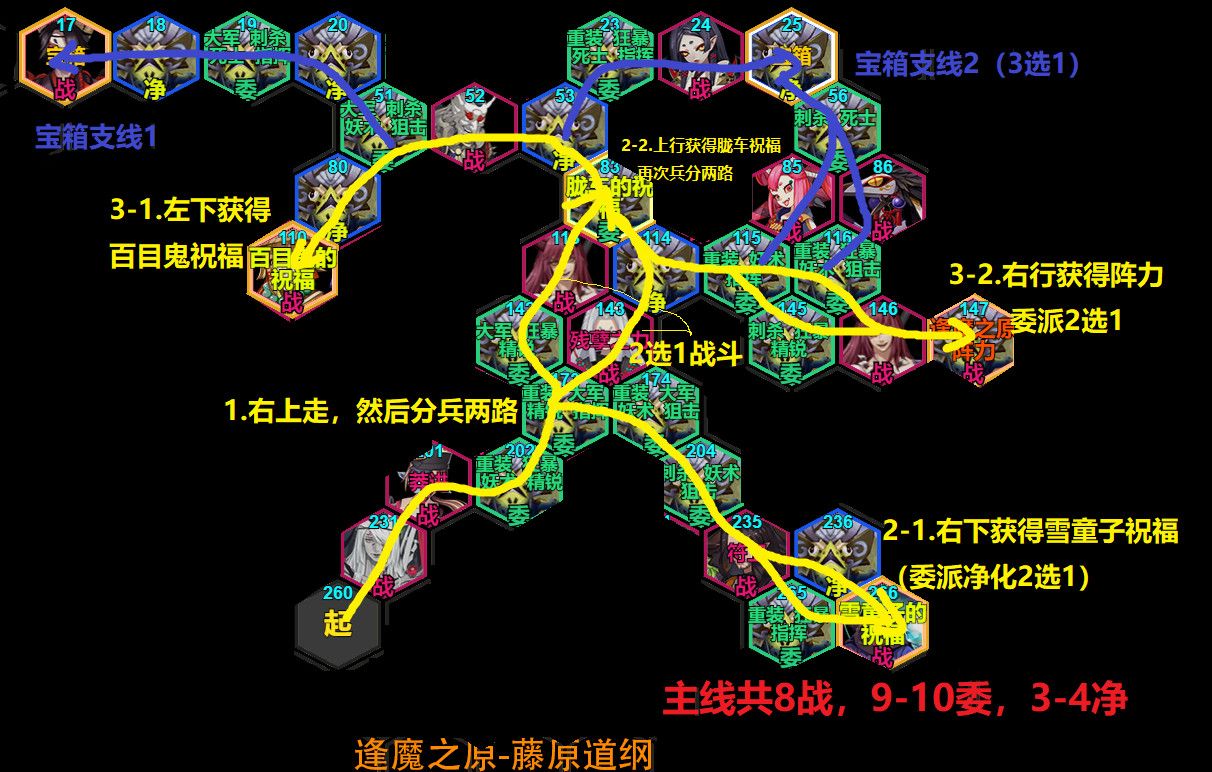 阴阳师京都决战各阵营路线怎么选择_阴阳师京都决战各阵营推进路线推荐