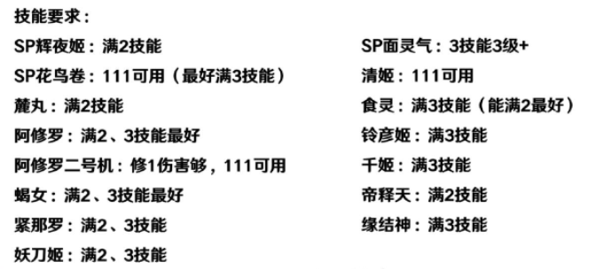 阴阳师凋零之梦平民阵容推荐