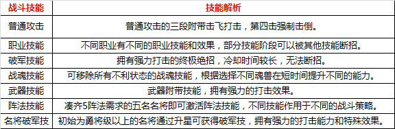 醉赤壁破解战斗对局都有哪些状态效果_醉赤壁技能效果说明