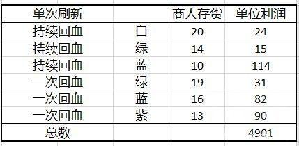 赛博朋克2077怎么卖药赚钱_卖药刷钱攻略