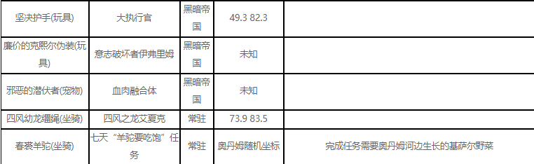 魔兽世界8.3奥丹姆突袭区域藏品在哪_魔兽世界8.3奥丹姆突袭区域藏品分布位置