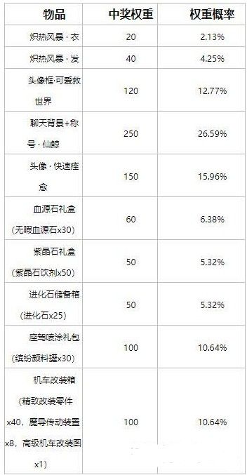 龙族幻想幸运塔罗牌值得抽吗_龙族幻想幸运塔罗牌抽奖攻略