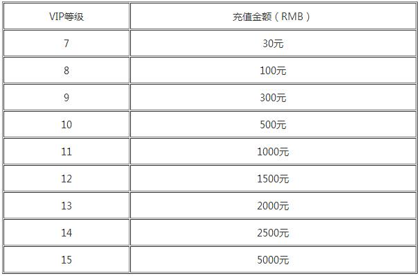 钢之炼金术师公益服vip价格划算吗_钢之炼金术师vip价格详情