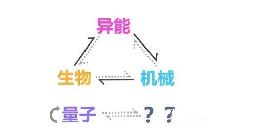 崩坏3量子属性敌人怎么打_崩坏33.2版本希儿量子属性与打法解析