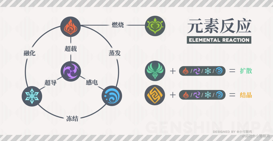 原神元素反应效果有什么_元素反应效果详解