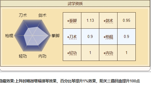 烟雨江湖萧佩吟怎么样