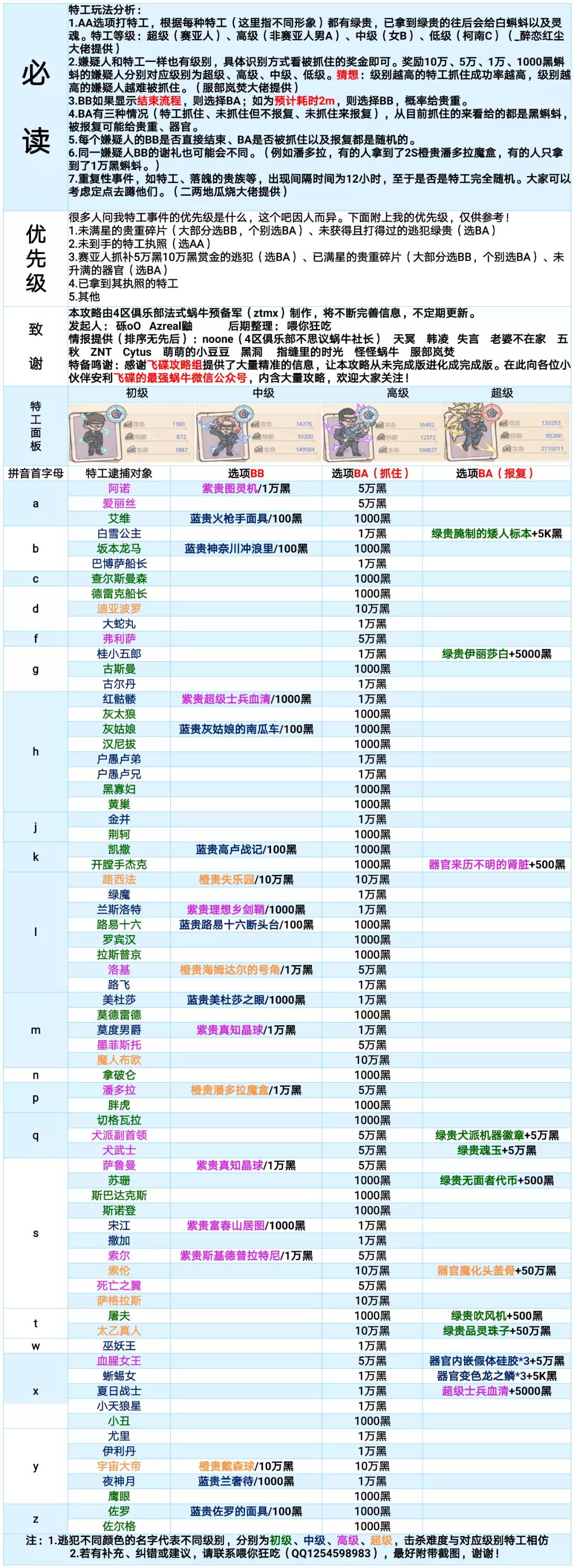 最强蜗牛特工选项怎么选