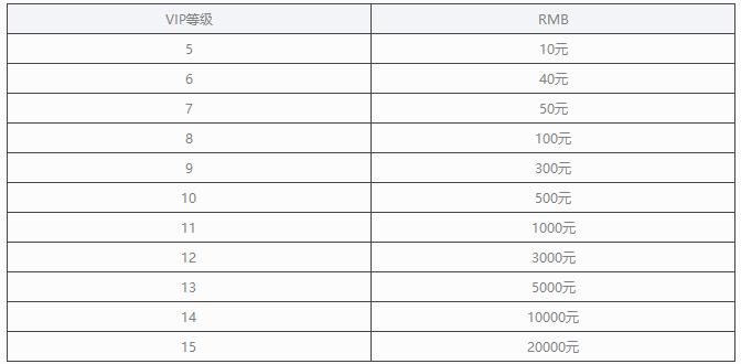 还魂门变态版手游VIP贵吗_还魂门手游VIP价格表一览