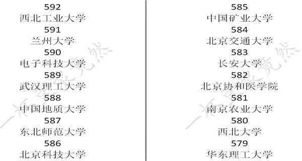 中国式家长学校录取分数线是多少_中国式家长学校录取分数线一览