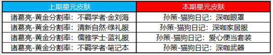 王者荣耀感恩节活动有什么内容_2020感恩节活动福利详细介绍