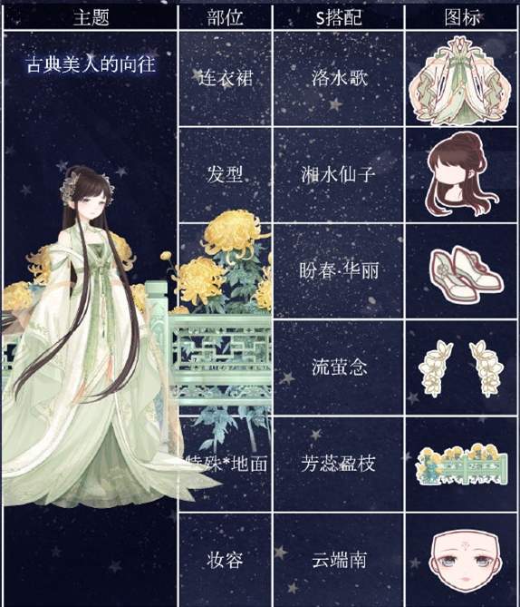 奇迹暖暖星雨祈愿怎么搭配_奇迹暖暖星雨祈愿活动衣服搭配推荐