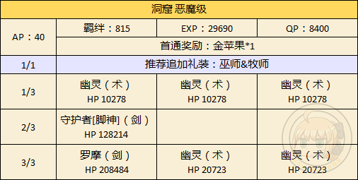 FGO万圣节二期洞窟自由本怎么过_FGO万圣节二期洞窟自由本配置攻略