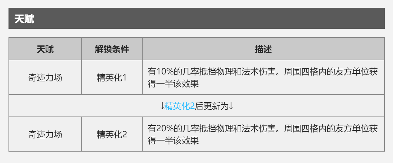 明日方舟可颂怎么样_明日方舟五星重装干员可颂属性技能介绍