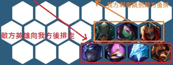 lol云顶之弈刺客站位是什么_lol云顶之弈刺客站位攻略分享