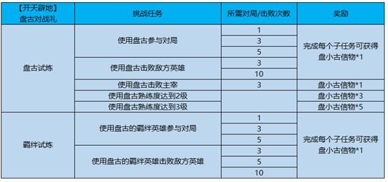 王者荣耀盘小古信物怎么得_盘小古信物获取方法介绍