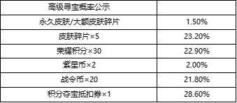 峡谷寻宝玩法入口奖励介绍