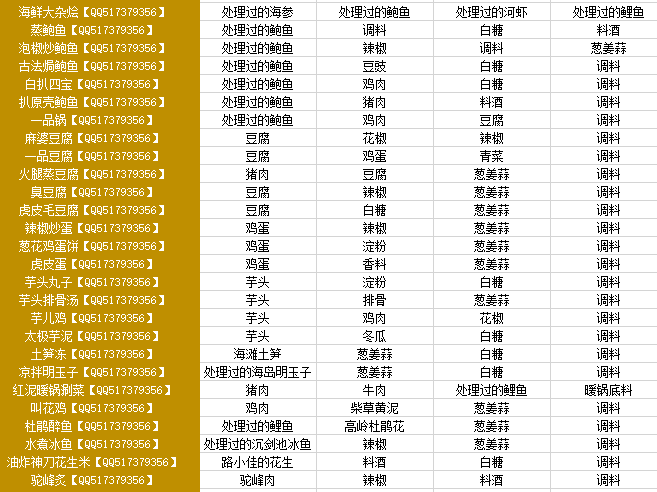 天涯明月刀厨师有哪些菜谱_天涯明月刀厨师菜谱一览