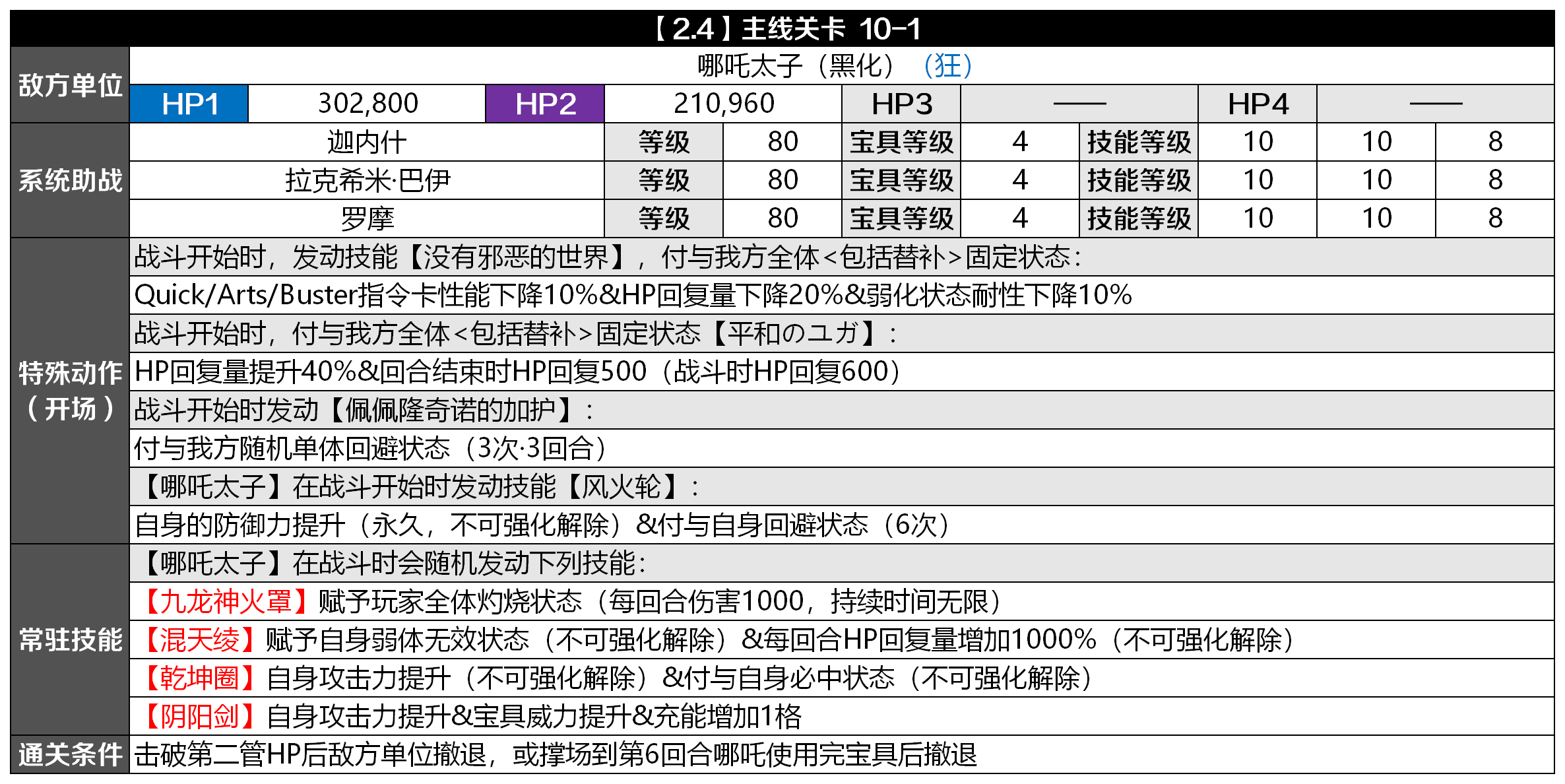 FGO黑化哪吒怎么打_FGO第10章狂阶哪吒机制打法攻略