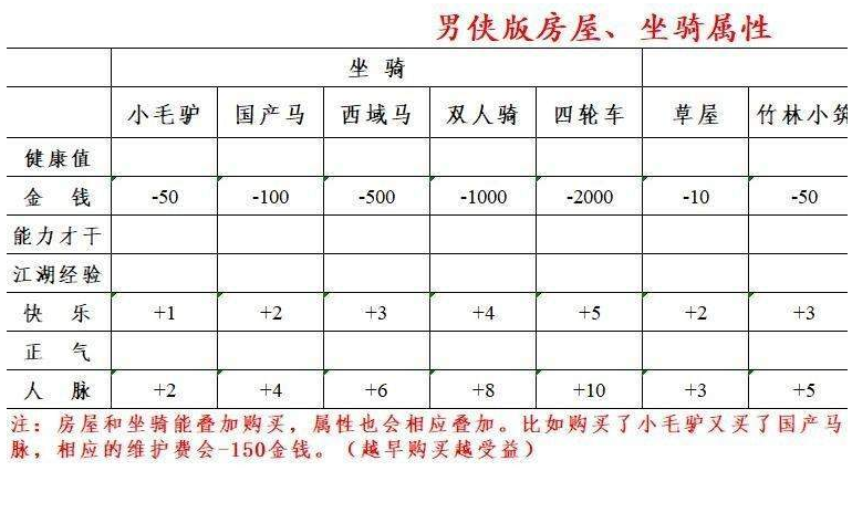 逆水寒混江湖怎么玩_逆水寒混江湖攻略