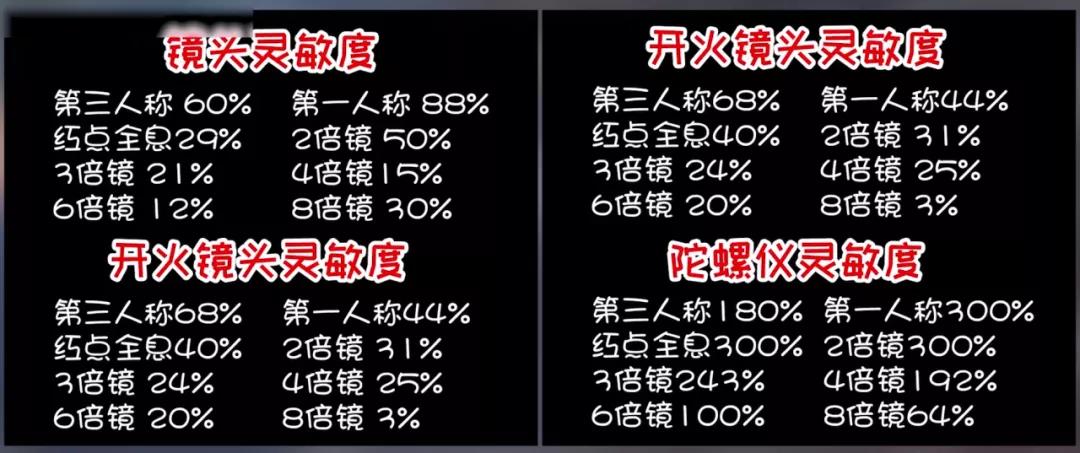 和平精英三指键位布局灵敏度推荐设置