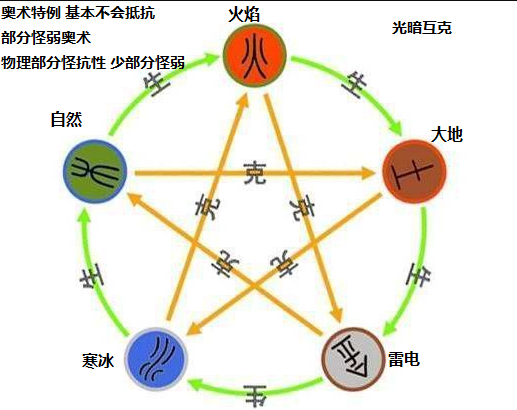 大千世界前期怎么刷级_前期刷级方法分享