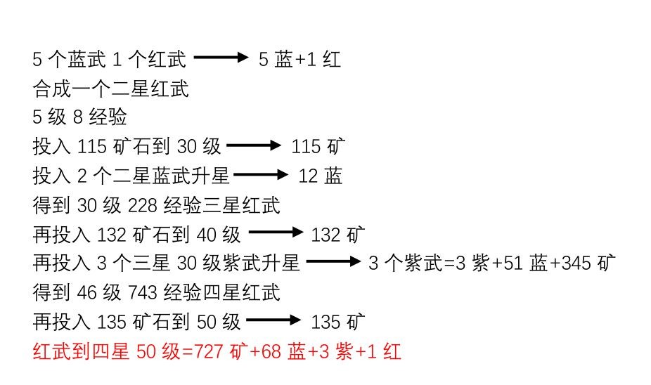 我的勇者五星红武怎么获得_我的勇者五星红武合成材料介绍