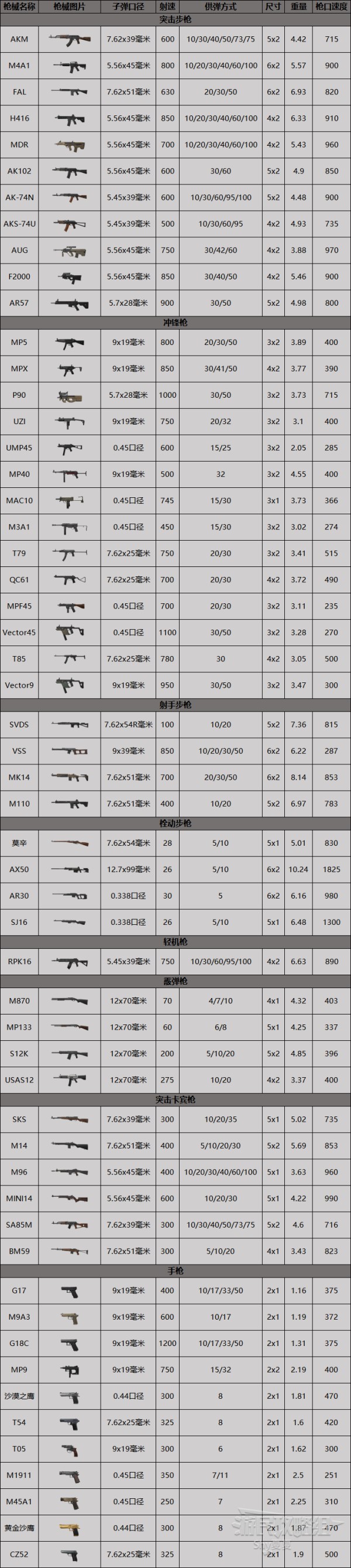 暗区突围有多少武器