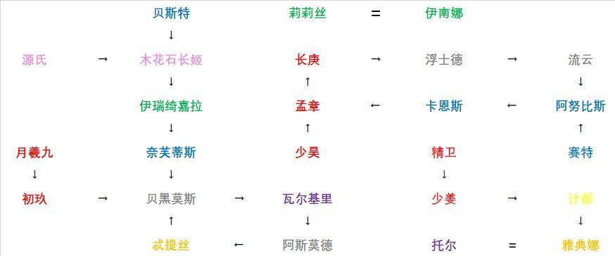 《解神者》职阶和属性定位分类索引 职阶和属性定位是什么