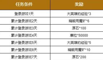 原神12月1日更新什么内容_12月更新迫近的客星活动玩法一览