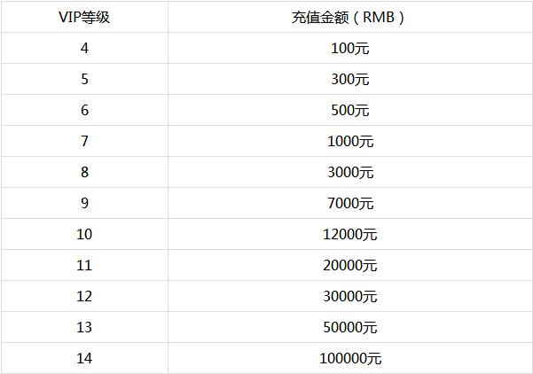 一骑当千变态服上线送100W钱_一骑当千公益服vip价格表一览