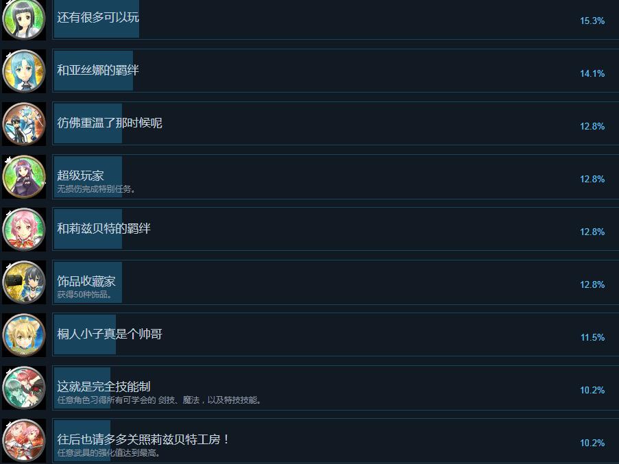 刀剑神域失落之歌全成就汇总_失落之歌都有哪些成就