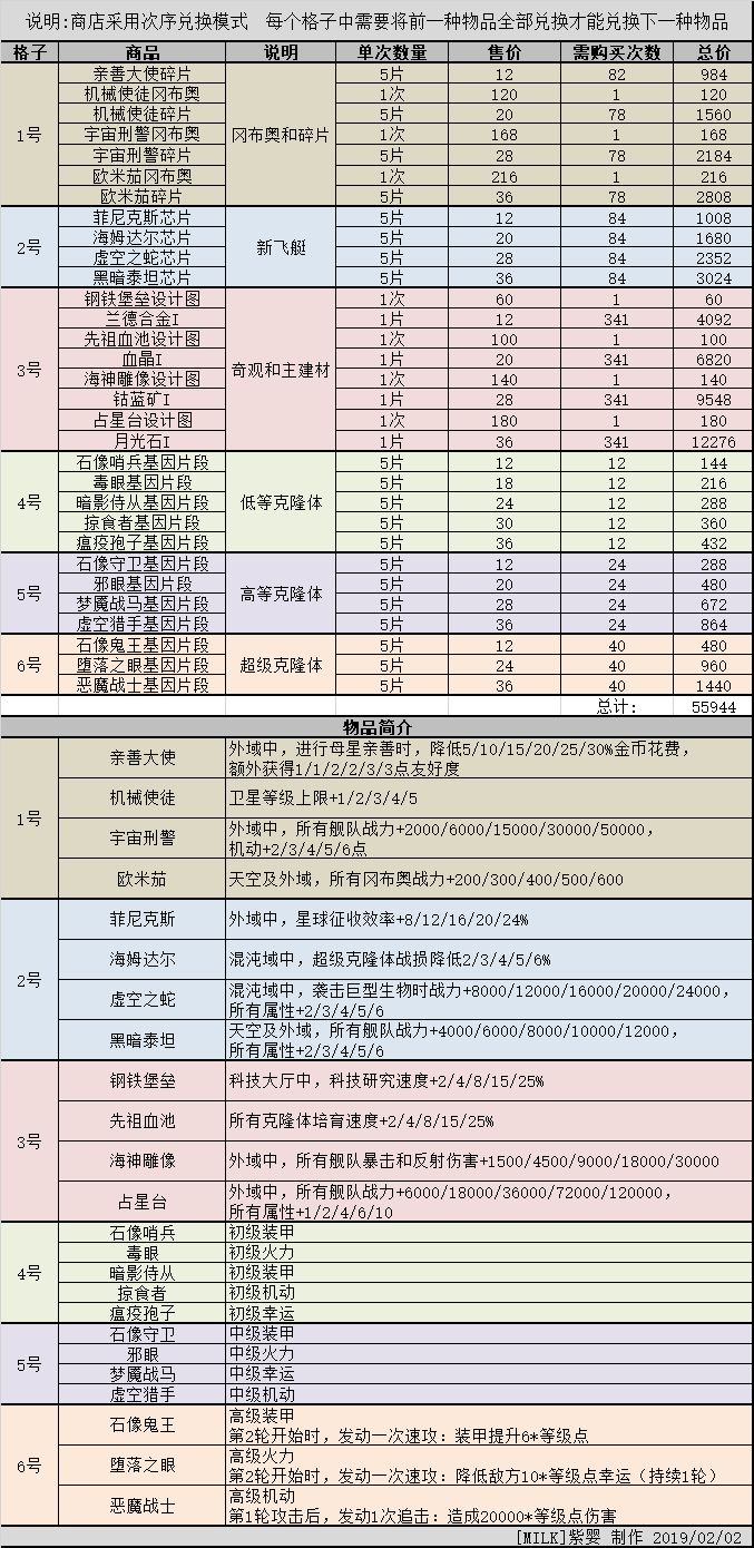 不思议迷宫混沌域商店换什么好_不思议迷宫混沌域商店兑换推荐