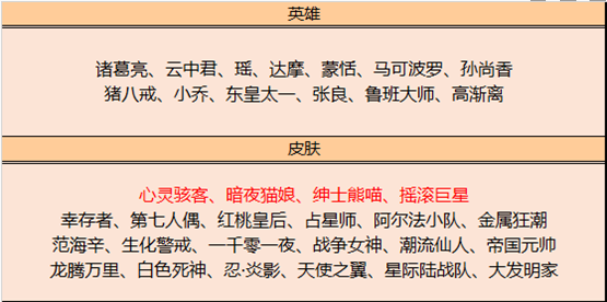 王者荣耀12月1日碎片商店更新了什么内容_12月1日碎片商店更新内容一览