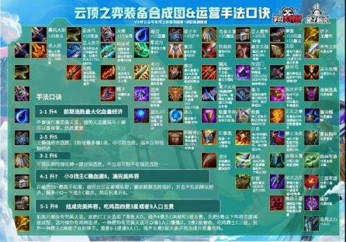 云顶之弈10.23最新装备合成改动