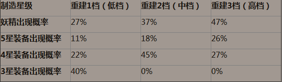 少女前线制造概率一览_少女前线官方制造概率公布