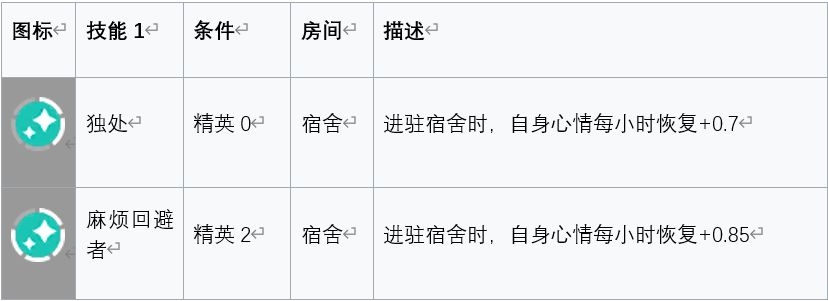 明日方舟安哲拉基建技能怎么样_安哲拉基建技能介绍