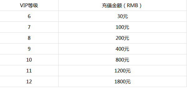 一起来挂机vip价格表_一起来挂机返利介绍