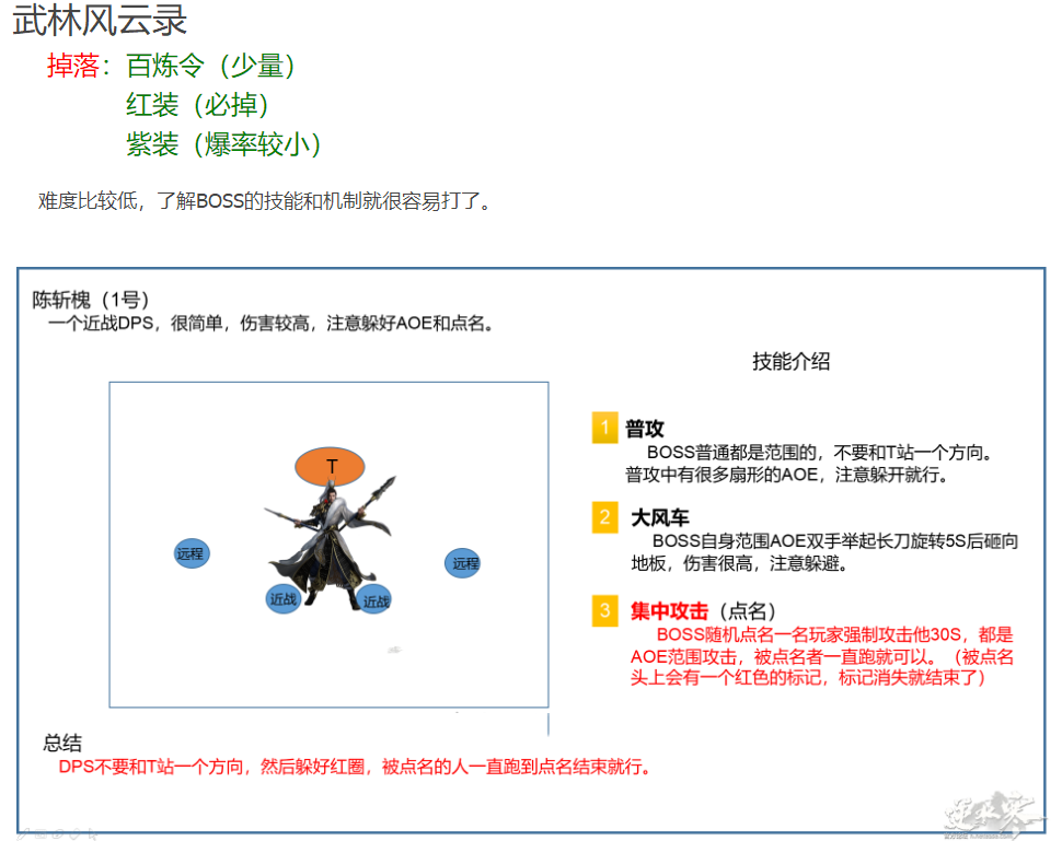 逆水寒武林风云录怎么打_武林风云录最详攻略