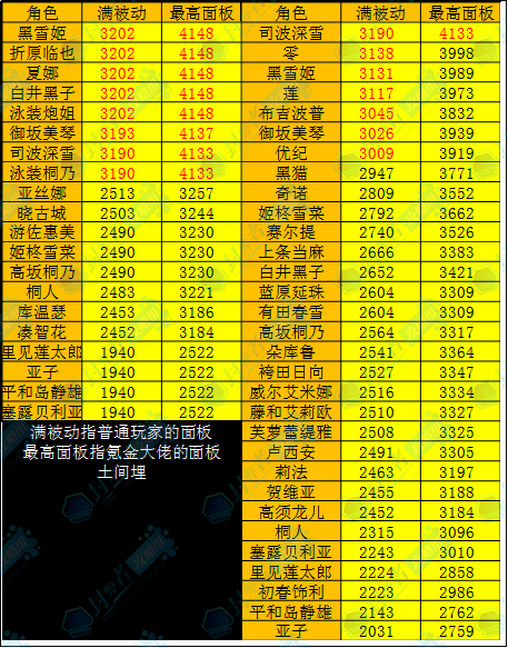 电击文库零境交错角色攻击上限表_零境交错哪些角色攻击高