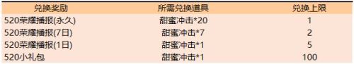 王者荣耀520专属荣耀播报怎么获得_520专属荣耀播报获得方法介绍