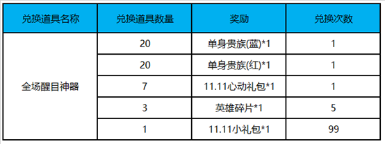 王者荣耀11月6日更新了什么_王者荣耀11.6更新内容汇总