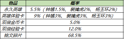 王者荣耀英雄秘宝奖励一览