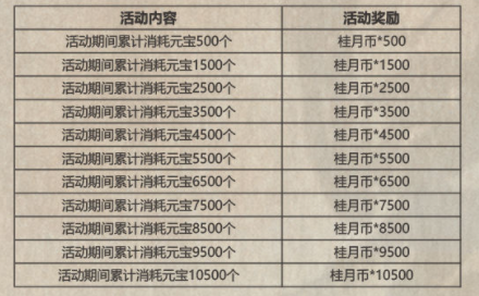 影之刃3中秋活动有什么