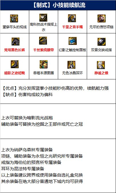 dnf蓝拳110级装备搭配攻略